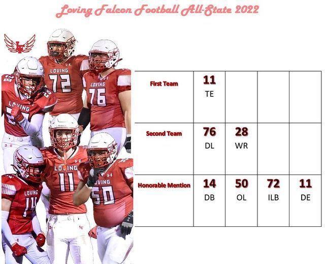 Falcon  Football All-state 2022